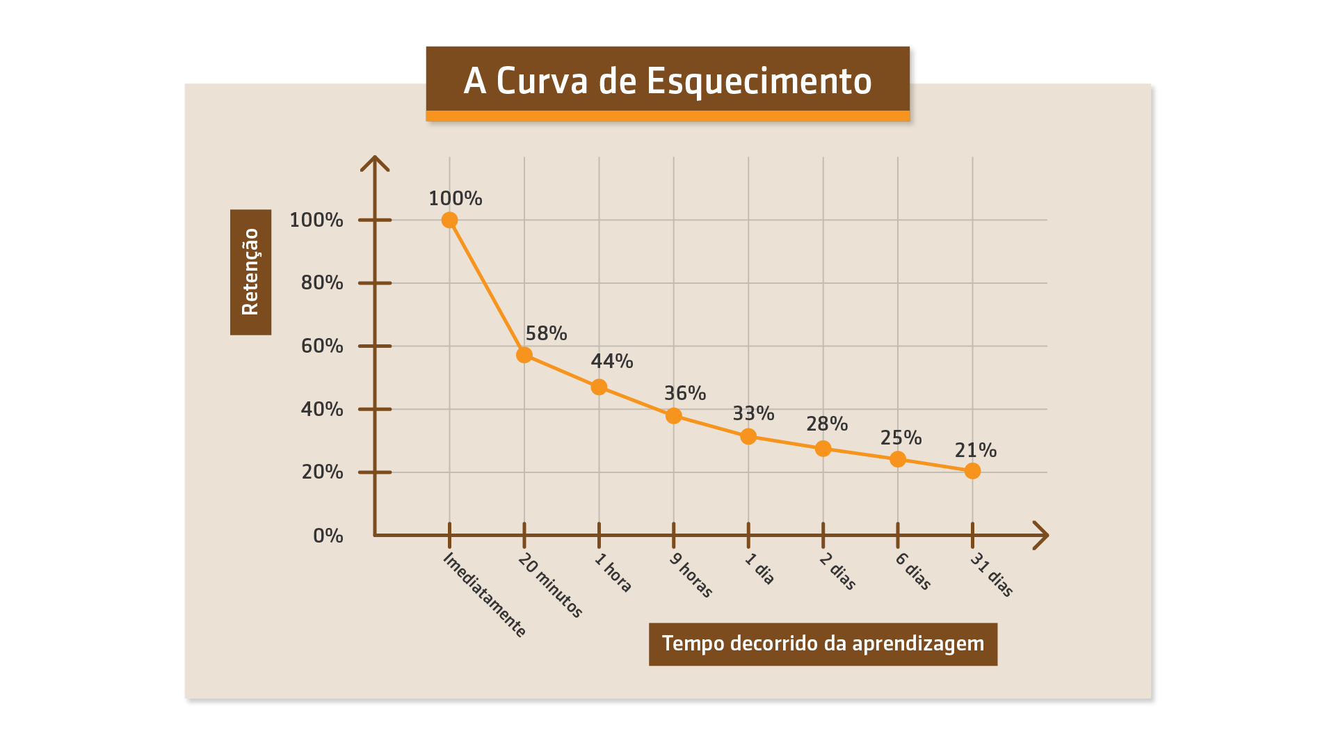 Curva перевод. Кривая Эббингауза. Г Эббингауз фото. Аналог программы curva.