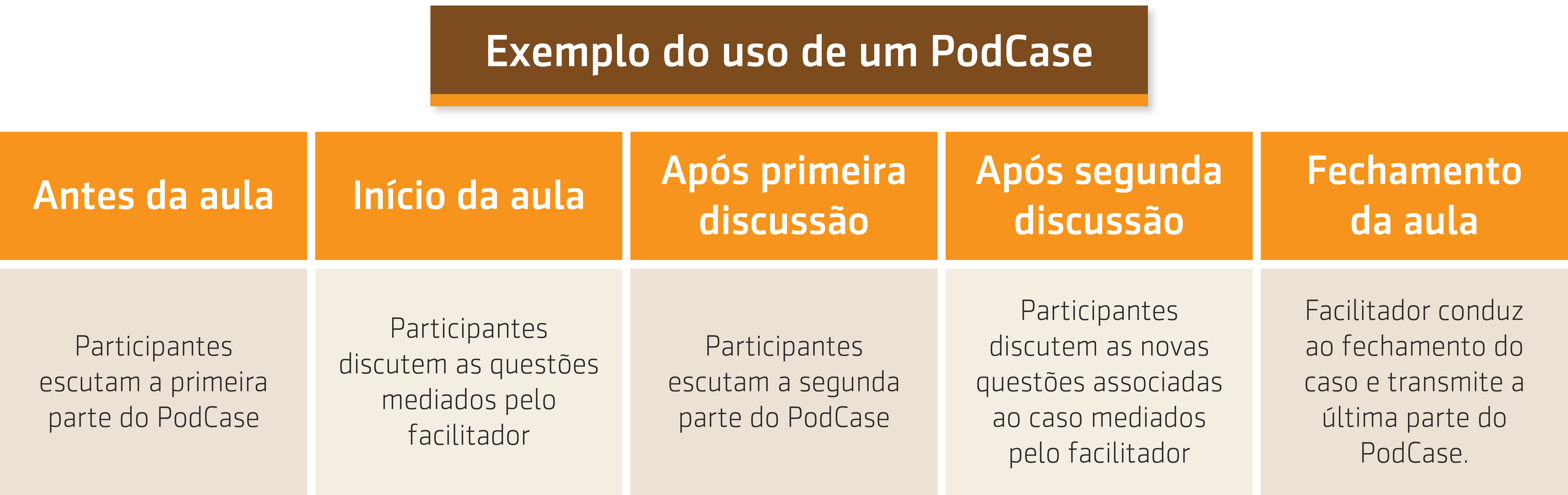 PodCases: O poder dos estudos de caso agora em áudio.Imagem Síntese