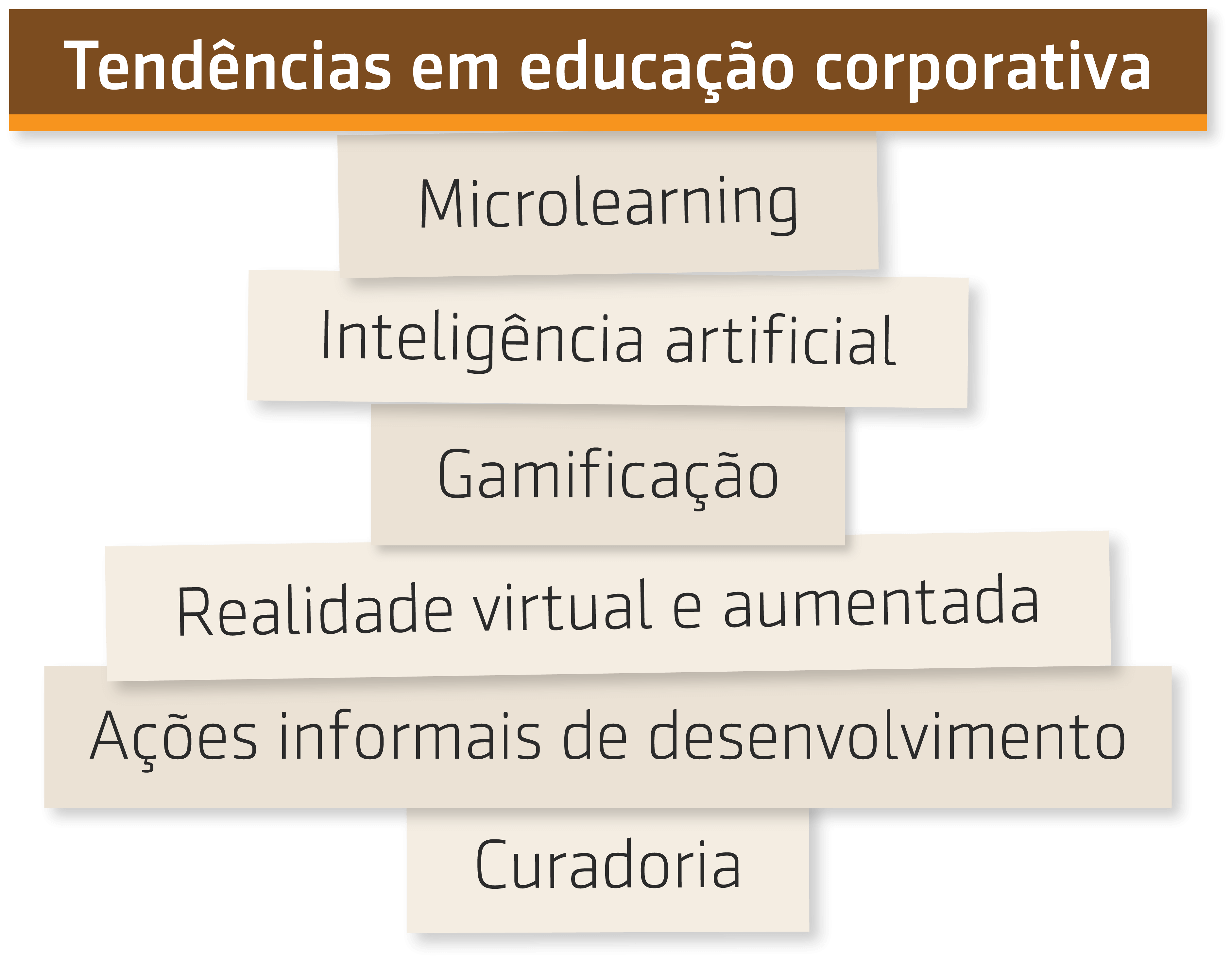 Resumo da entrevista de Prof Wagner Cassimiro com Armando Lorenzo, da EYU, sobre Tendências em educação corporativa 