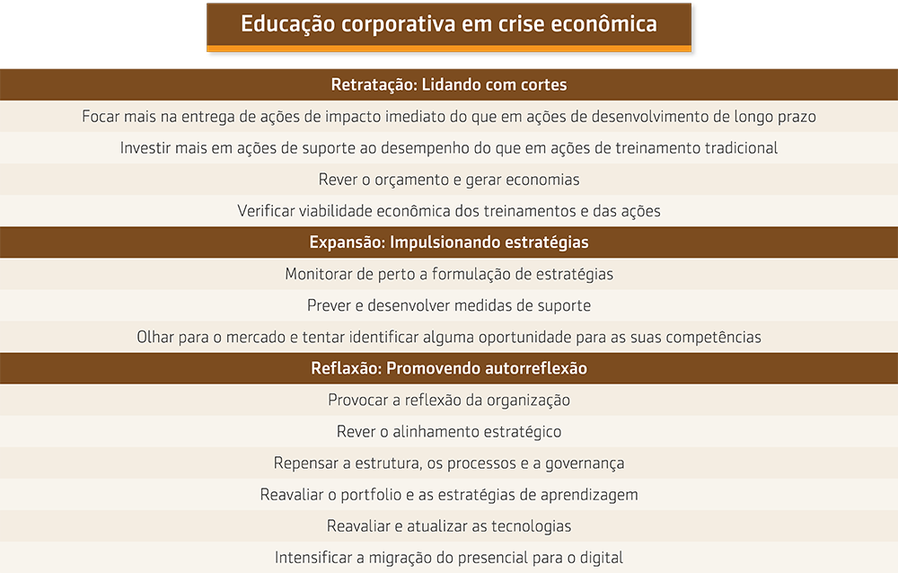 Imagem síntese com resumo dos principais pontos da aula - Educação corporativa em crise econômica
